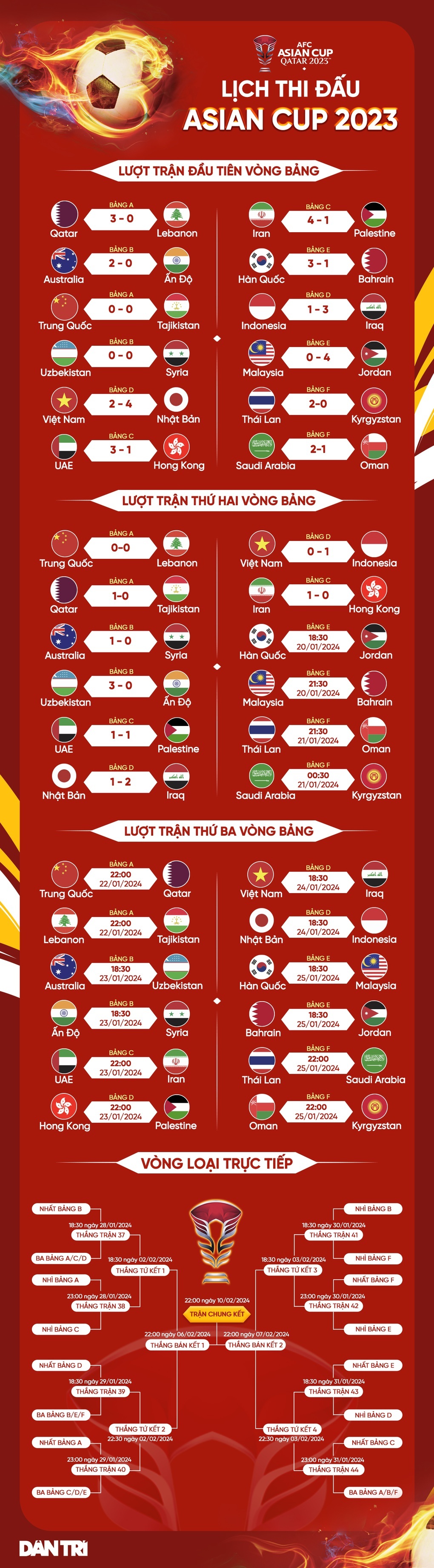 CĐV Đông Nam Á phản ứng bất ngờ khi ĐT Việt Nam thua ĐT Indonesia- Ảnh 3.