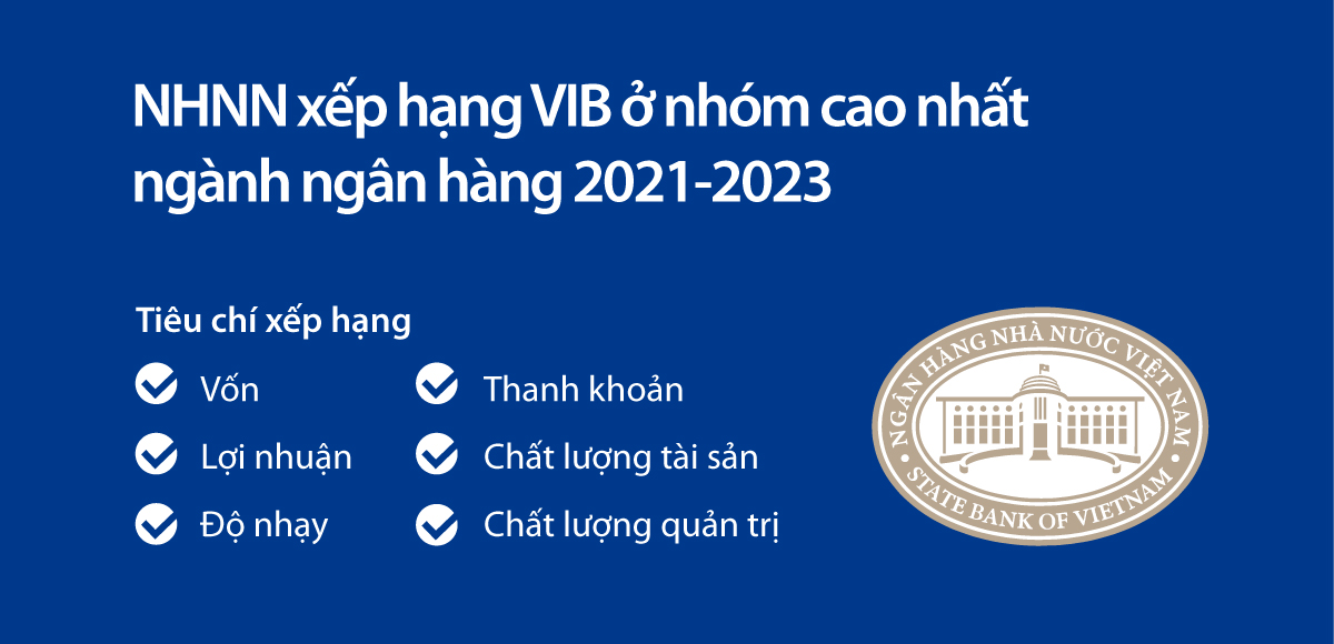 VIB: Doanh thu năm 2023 tăng trưởng 23%, lợi nhuận vượt 10.700 tỷ đồng- Ảnh 3.