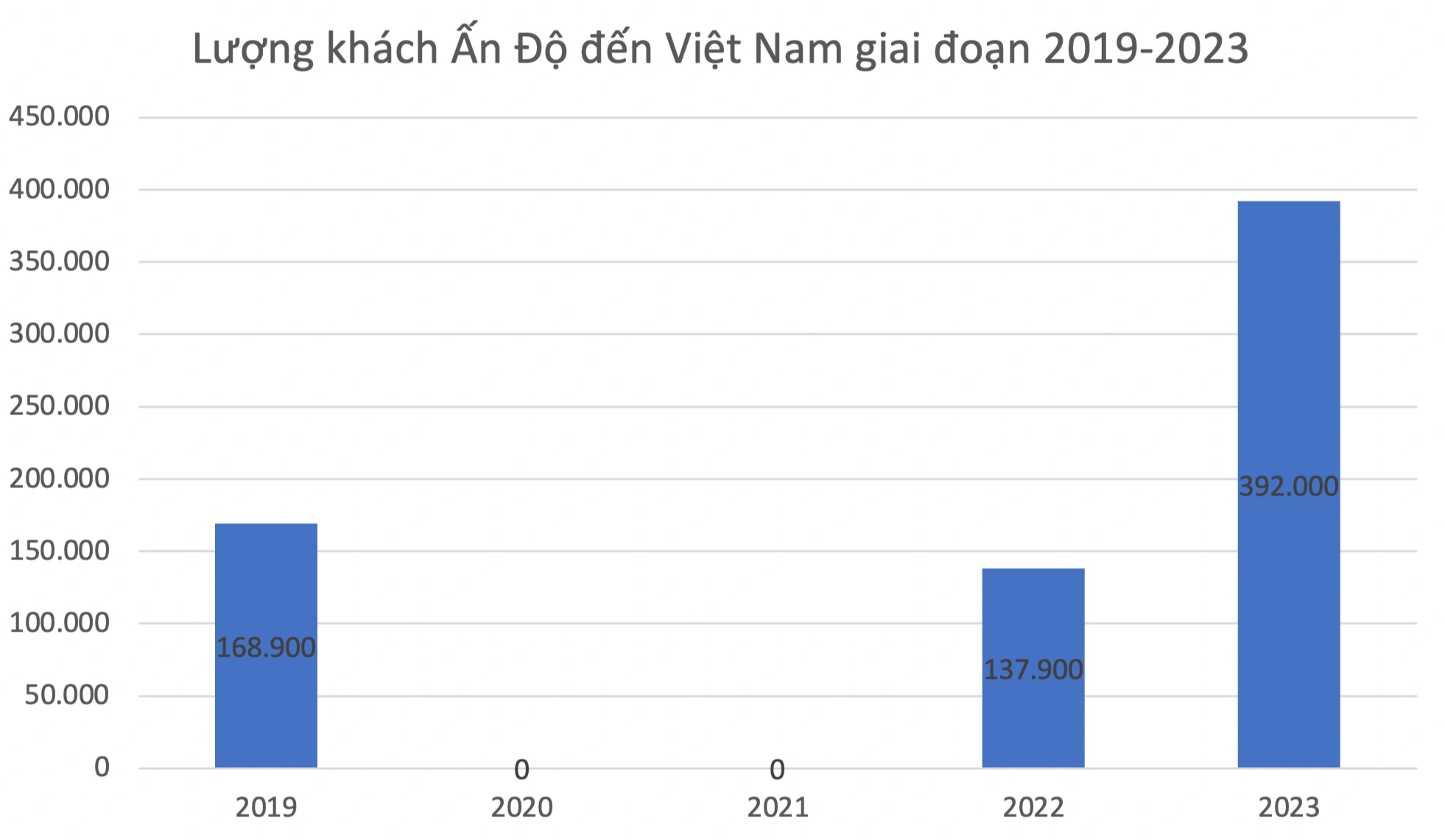 Nhà giàu Ấn Độ thích đến Việt Nam mua vàng, chi tiêu cao nhưng "khó chiều"- Ảnh 2.