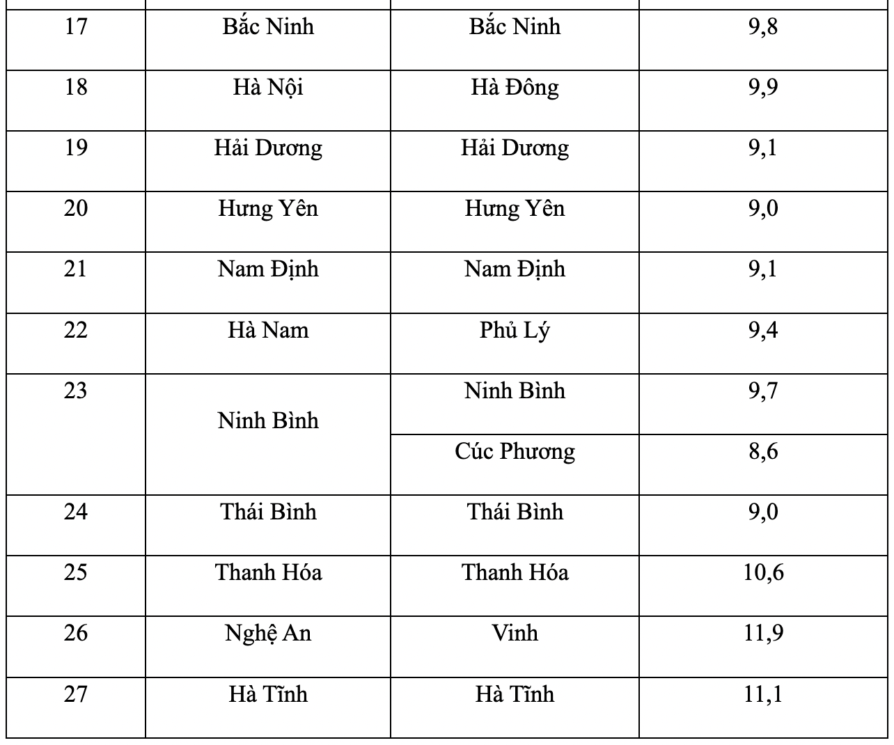 "Bao giờ miền Bắc hết rét đậm rét hại?": Dự báo chi tiết nhiệt độ để học sinh đi học các ngày tới- Ảnh 3.