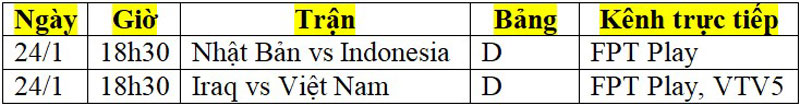 Lịch thi đấu Asian Cup 2024 ngày 24/1: Điểm số đầu tiên cho ĐT Việt Nam?- Ảnh 2.