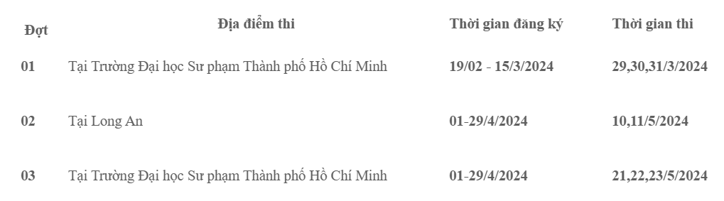 Học sinh lớp 11 cũng được đánh giá năng lực vào Đại học sư phạm- Ảnh 1.