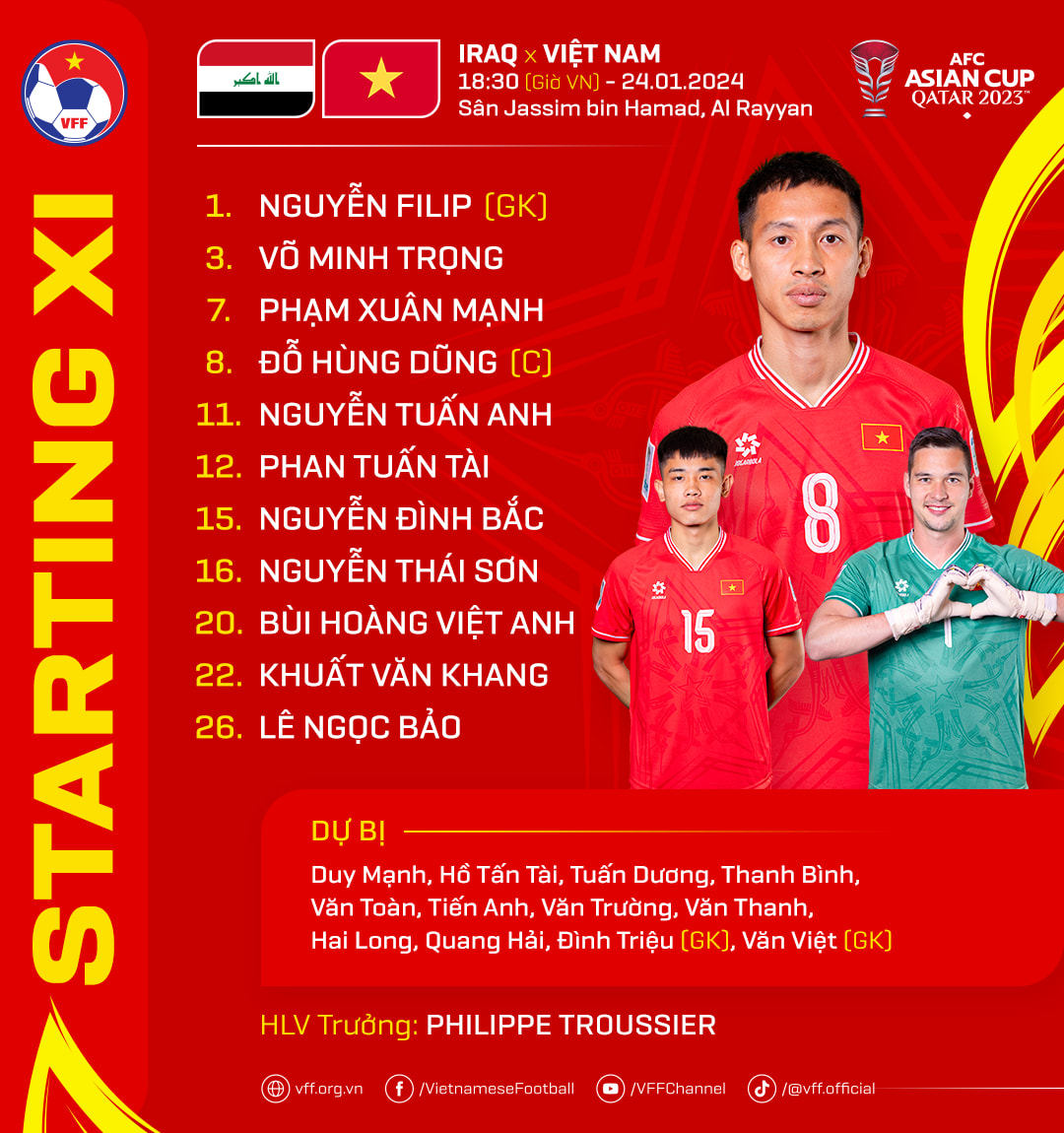 Đội hình xuất phát ĐT Việt Nam đấu Iraq: HLV Troussier kiên định trọng dụng sức trẻ!- Ảnh 3.