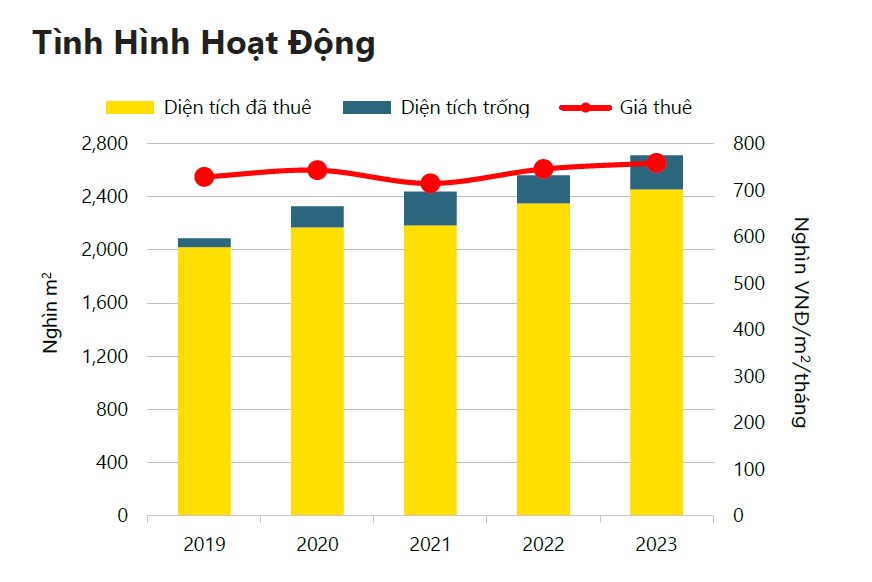 Savills: TP.HCM là một trong những nơi có văn phòng hoạt động tốt nhất khu vực châu Á - Thái Bình Dương- Ảnh 1.