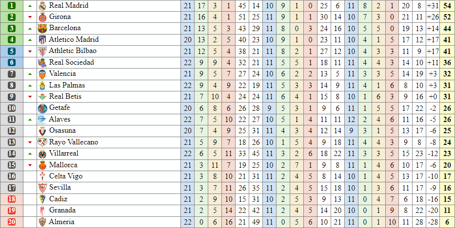 Vòng 22 La Liga: Real Madrid ngược dòng thành công, Barca gây thất vọng- Ảnh 4.