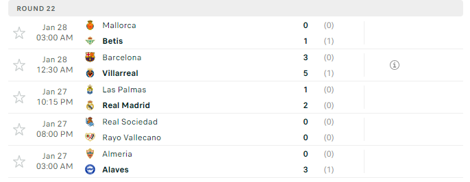 Vòng 22 La Liga: Real Madrid ngược dòng thành công, Barca gây thất vọng- Ảnh 3.