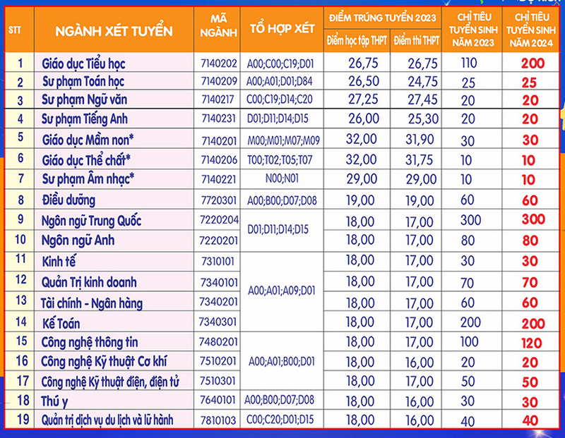 Các trường xét học bạ năm 2024 ở miền Bắc, hàng nghìn chỉ tiêu chờ thí sinh- Ảnh 2.