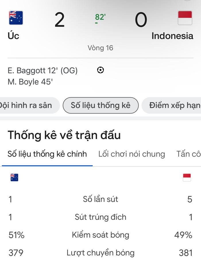 Australia thắng Indonesia với thống kê kỳ lạ, HLV Troussier có quan tâm?- Ảnh 1.