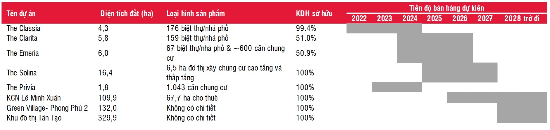 Nhà Khang Điền (KDH) ước lãi ròng quý IV/2023 tăng 230%- Ảnh 1.