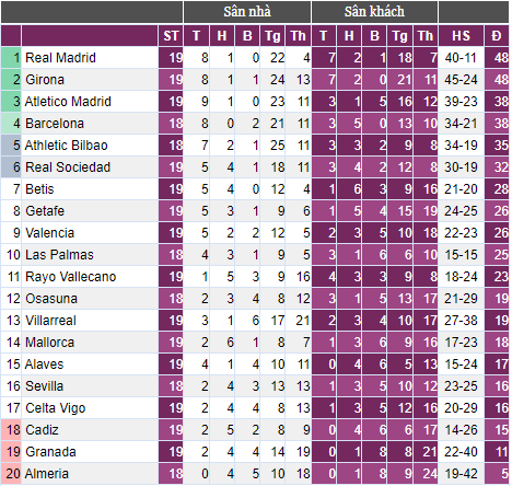 Thắng Mallorca với 3 cột mốc ấn tượng, Real Madrid tiếp tục dẫn đầu La Liga- Ảnh 3.
