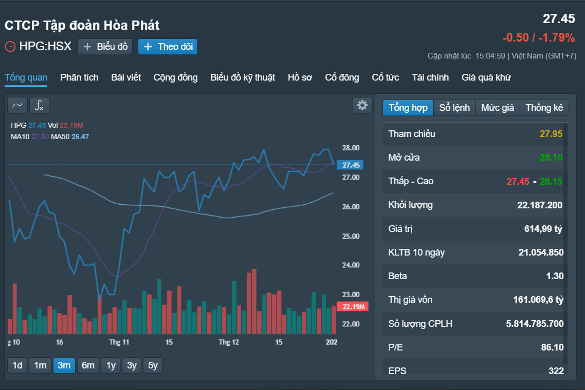 Những cổ phiếu đáng chú ý ngày 3/1- Ảnh 2.