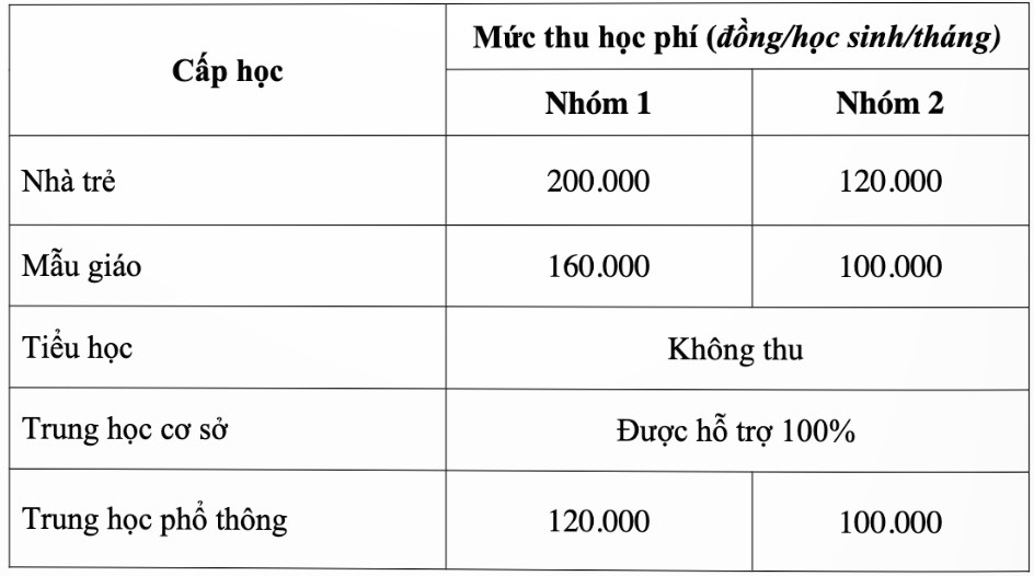 TP.HCM hoàn trả học phí bậc THCS cho học sinh trước 31/1- Ảnh 2.