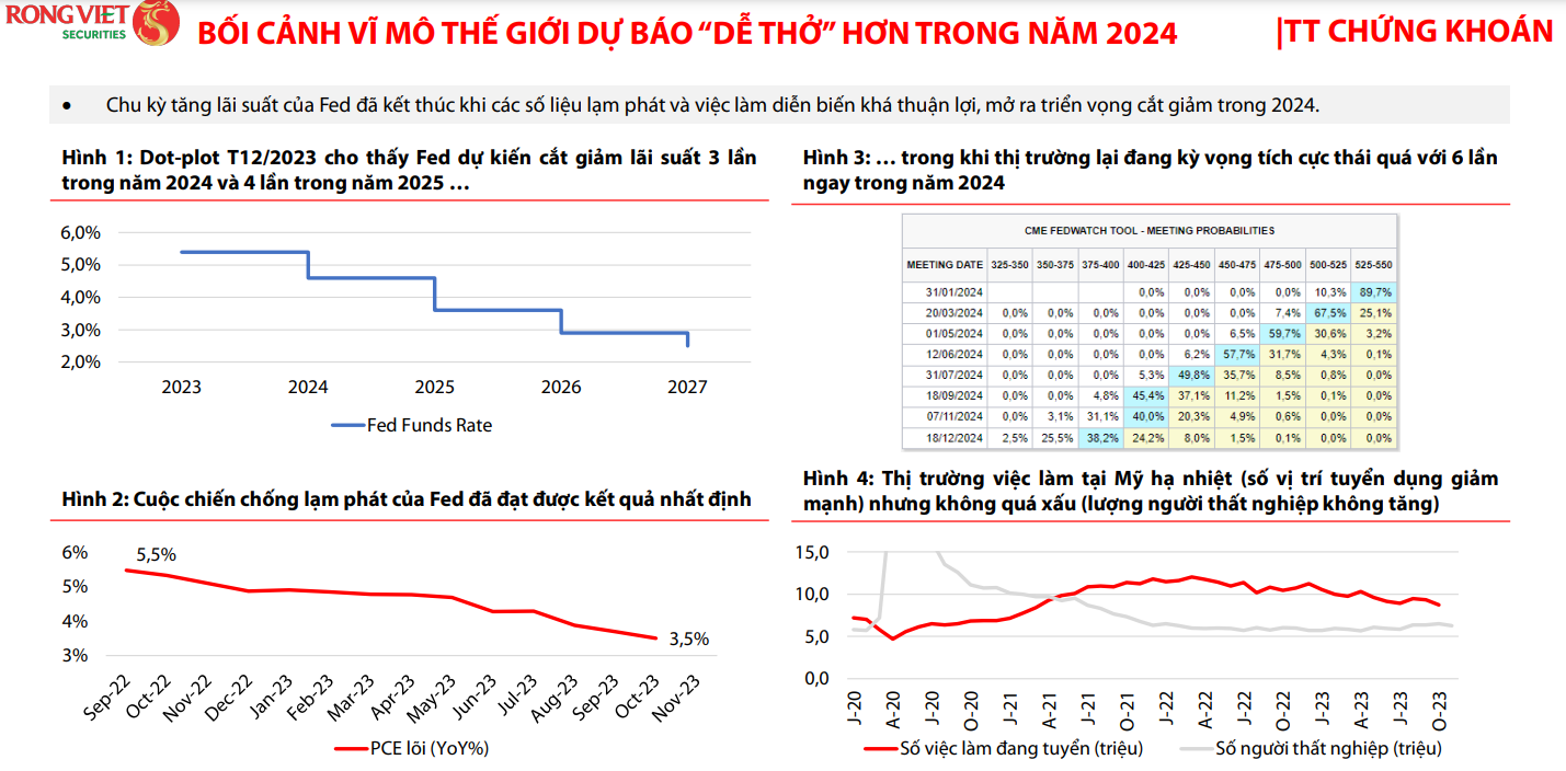 Chứng khoán Rồng Việt: Năm 2024 kỳ vọng  VN-Index dao động 1.080 - 1.380 điểm- Ảnh 2.