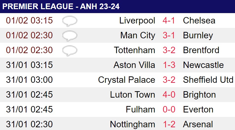 Liverpool bỏ xa Man City 5 điểm, HLV Klopp chạm cột mốc đặc biệt- Ảnh 2.