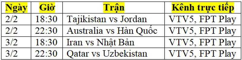 Lịch thi đấu vòng tứ kết Asian Cup 2024: Iran đụng độ Nhật Bản- Ảnh 2.