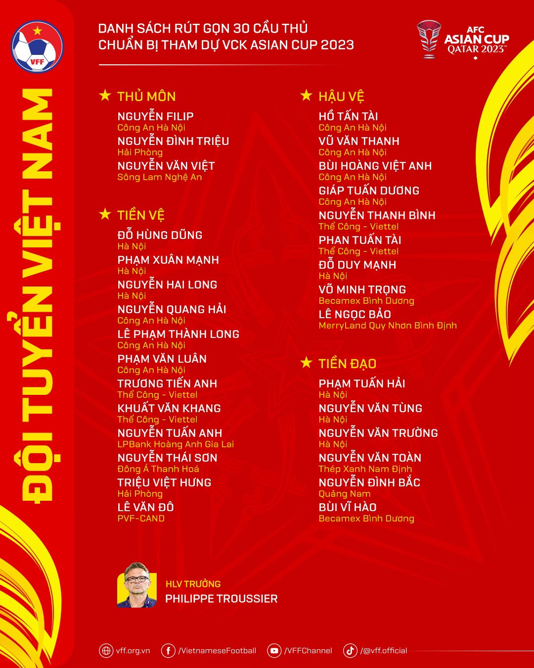 ĐT Việt Nam lọt top đầu Asian Cup 2024 về thông số tuổi- Ảnh 1.