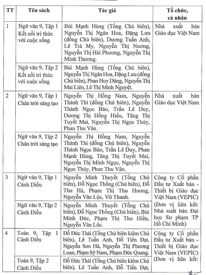 Đầy đủ, chi tiết danh mục sách giáo khoa lớp 5, lớp 9 và lớp 12 được phê duyệt từ năm 2024- Ảnh 8.