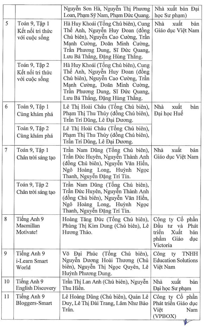 Đầy đủ, chi tiết danh mục sách giáo khoa lớp 5, lớp 9 và lớp 12 được phê duyệt từ năm 2024- Ảnh 9.