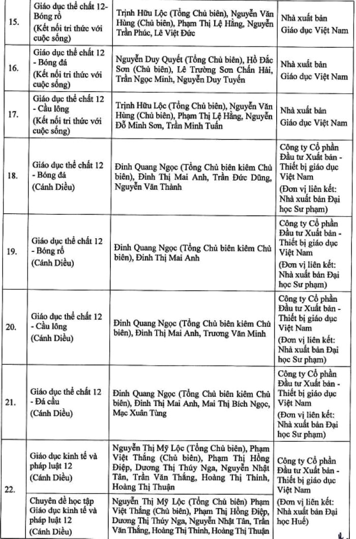 Đầy đủ, chi tiết danh mục sách giáo khoa lớp 5, lớp 9 và lớp 12 được phê duyệt từ năm 2024- Ảnh 3.