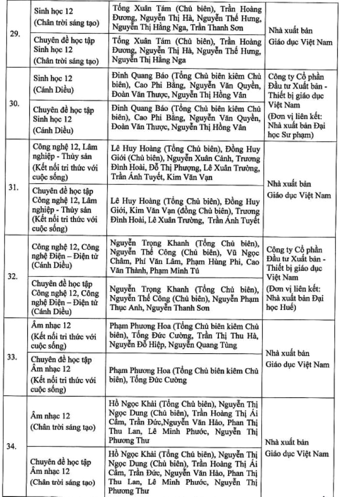 Đầy đủ, chi tiết danh mục sách giáo khoa lớp 5, lớp 9 và lớp 12 được phê duyệt từ năm 2024- Ảnh 5.