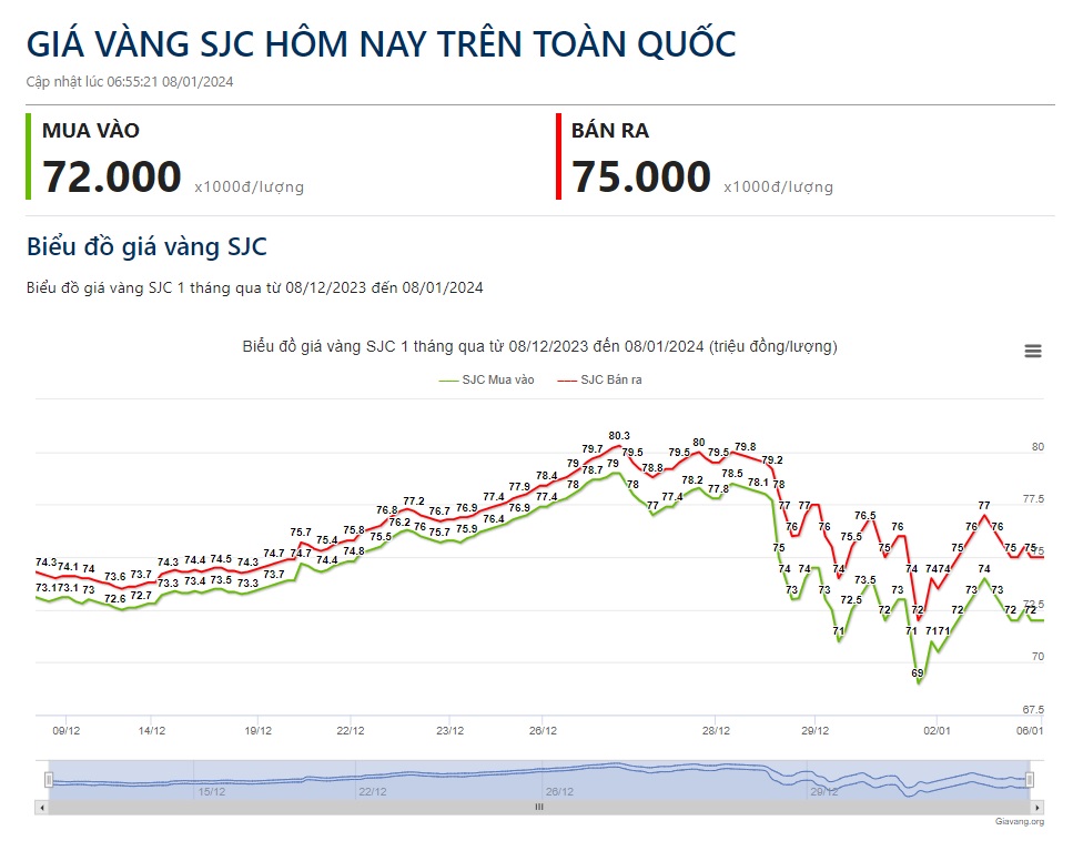 Giá vàng hôm nay 8/1: Chuyên gia tiếp tục dự báo "nóng" về giá vàng tuần này- Ảnh 2.