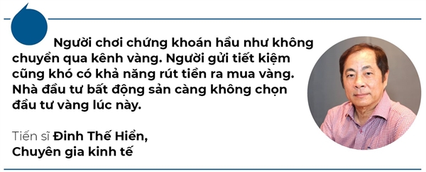 Lãi suất thủng đáy, tiền chảy đi đâu?- Ảnh 2.