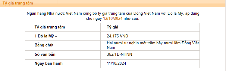 Giá USD hôm nay 12/10:  - Ảnh 2.