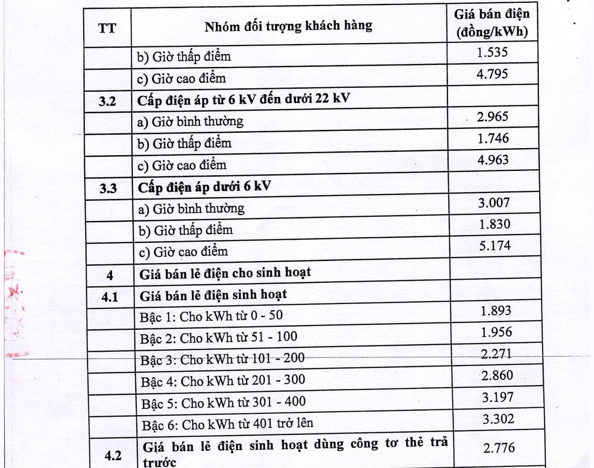 CHI TIẾT GIÁ BÁN LẺ ĐIỆN SINH HOẠT TỪ 11/10/2024- Ảnh 3.