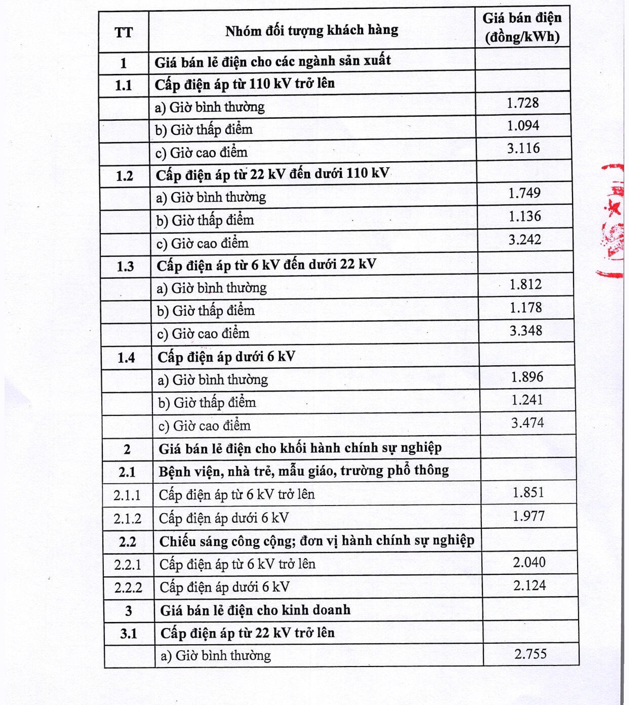 CHI TIẾT GIÁ BÁN LẺ ĐIỆN SINH HOẠT TỪ 11/10/2024- Ảnh 2.