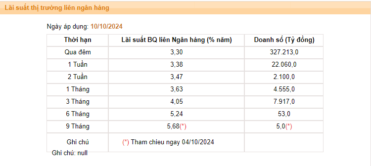 Giá USD hôm nay 12/10:  - Ảnh 3.