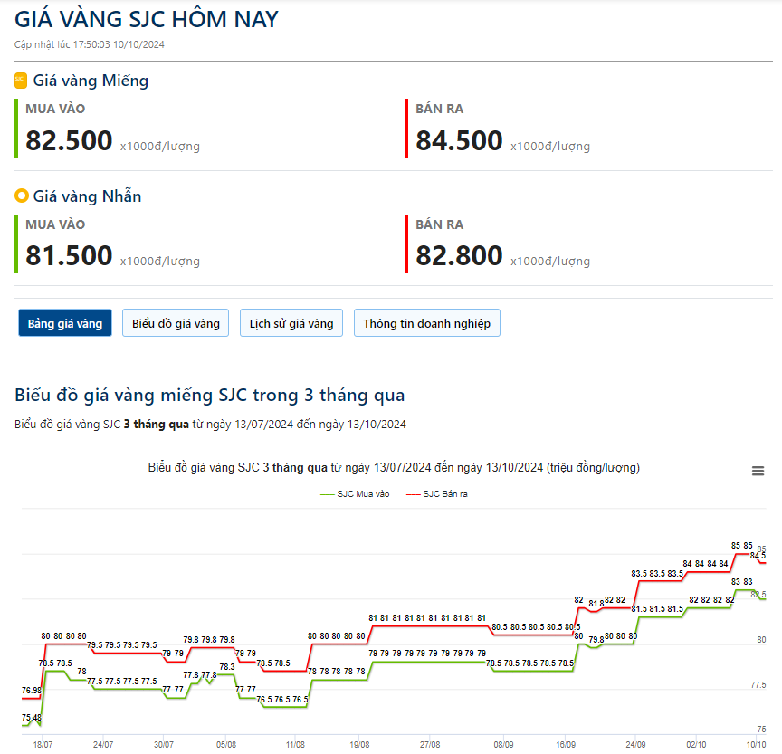 Giá vàng hôm nay 13/10: Kết thúc tuần biến động mạnh, chuyên gia dự đoán trái chiều về giá vàng tuần tới- Ảnh 2.