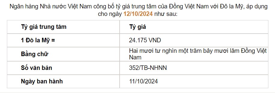 Giá USD hôm nay 14/10: - Ảnh 2.