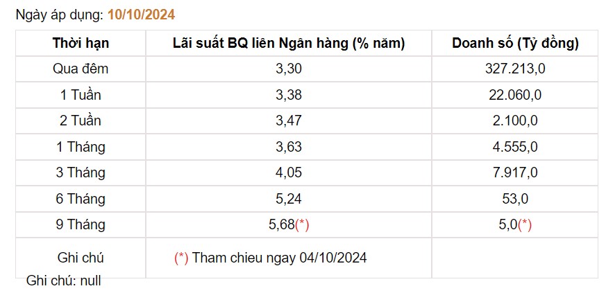 Giá USD hôm nay 14/10: - Ảnh 3.