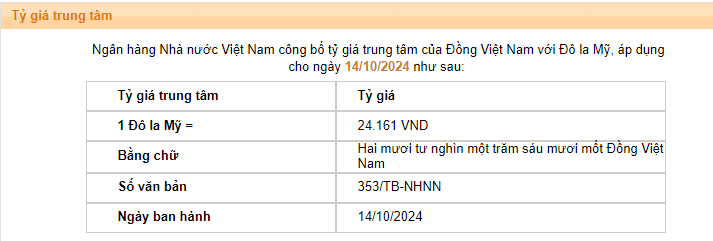 Giá USD hôm nay 15/10:  - Ảnh 2.