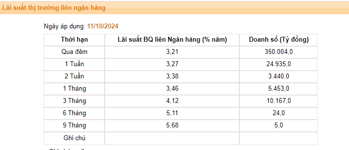 Giá USD hôm nay 15/10:  - Ảnh 3.