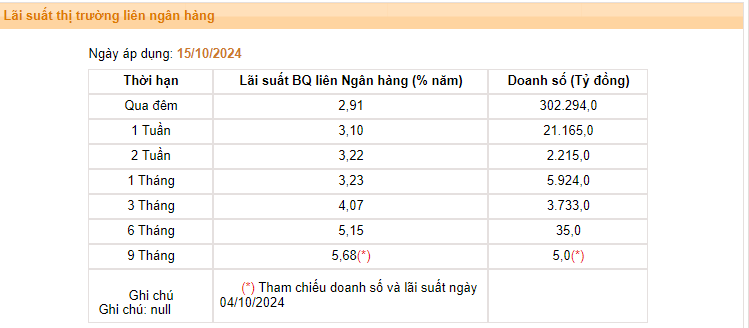 Giá USD hôm nay 17/10:  - Ảnh 3.