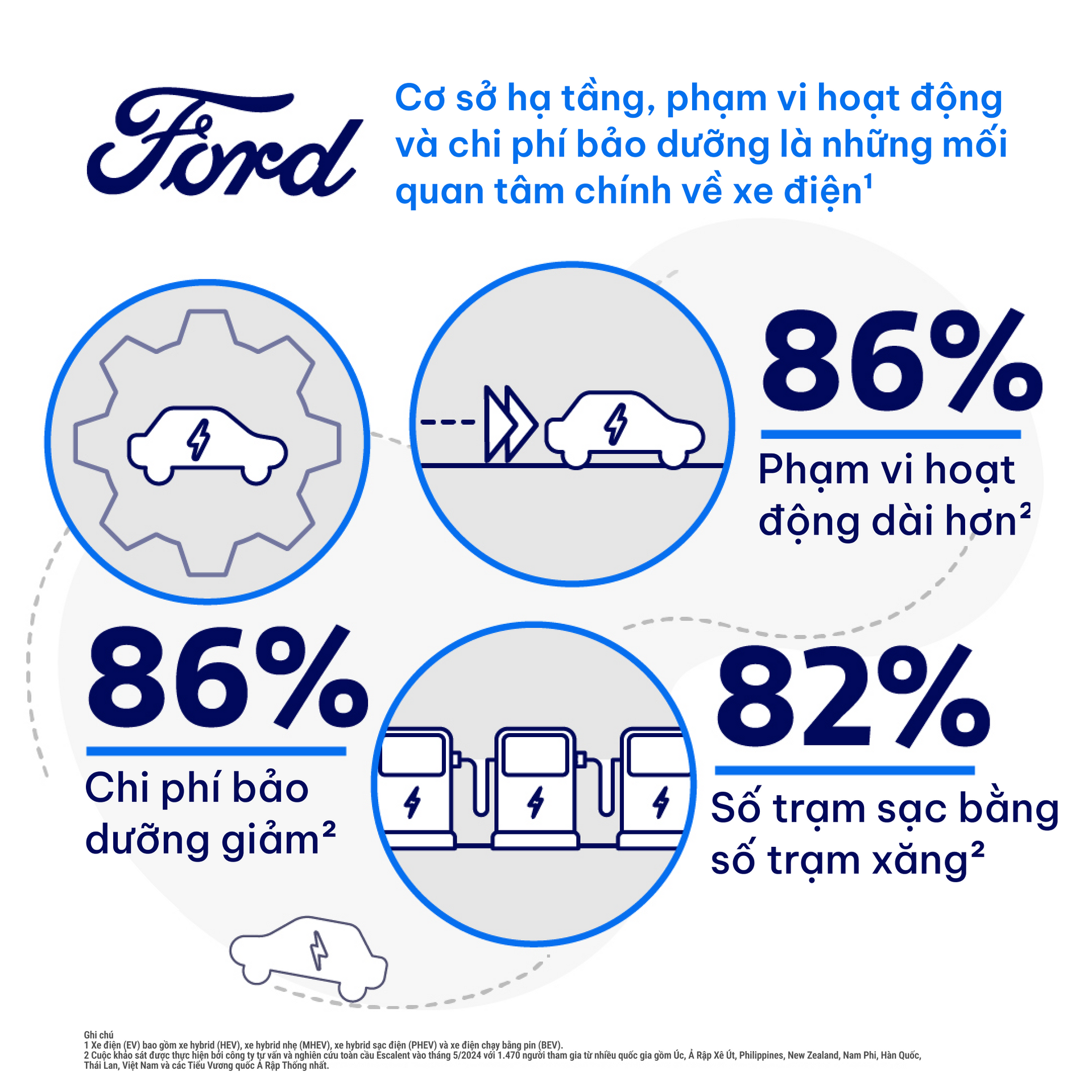 Xe điện giúp tăng khả năng thoát ế?  - Ảnh 2.