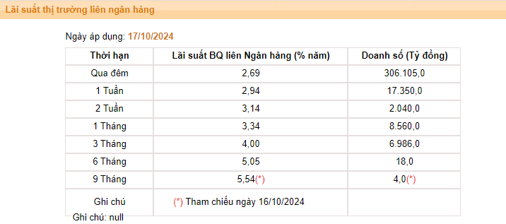 Giá USD hôm nay 19/10: Chấm dứt chuỗi tăng 5 phiên liên tiếp- Ảnh 3.