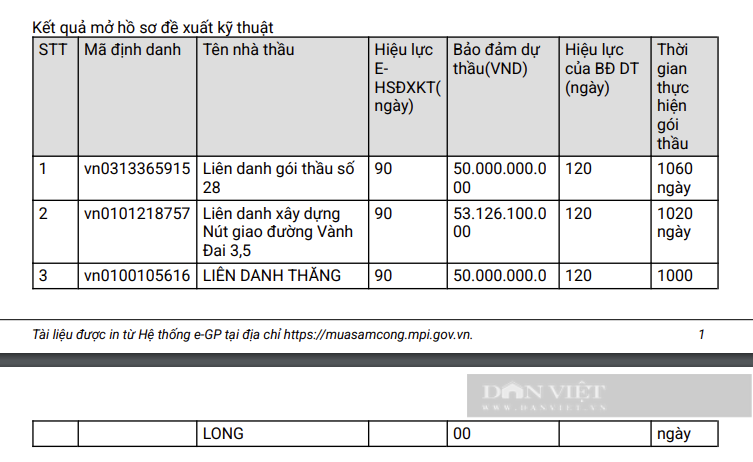 Lộ diện nhà thầu cạnh tranh gói 1.600 tỷ  - Ảnh 1.