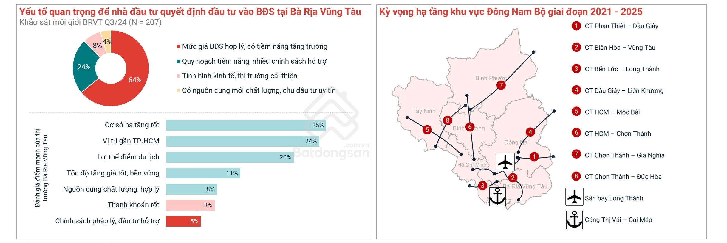 Thị trường bất động sản Bà Rịa - Vũng Tàu: Thời cơ đang đến?- Ảnh 1.