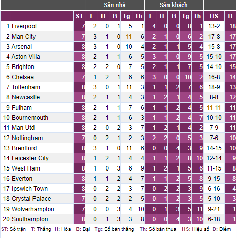 Bournemouth đấu với Arsenal: "Pháo thủ" thua cay đắng - Ảnh 4.