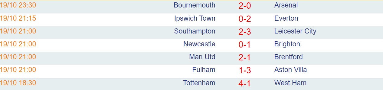 Bournemouth đấu với Arsenal: "Pháo thủ" thua cay đắng - Ảnh 3.