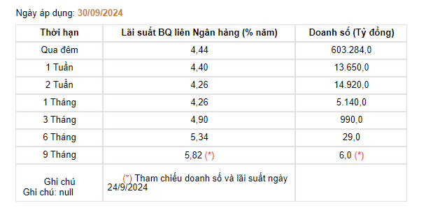 Giá USD hôm nay 1/10:  - Ảnh 3.