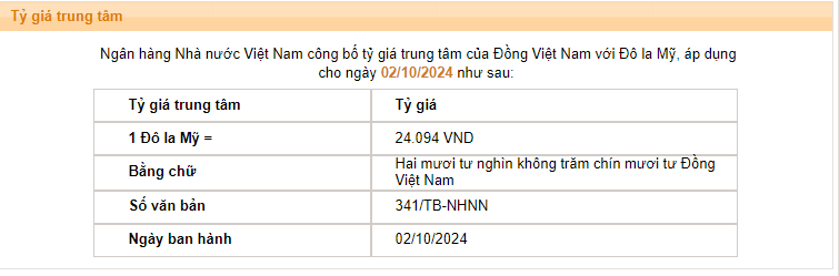 Giá USD hôm nay 3/10: - Ảnh 2.