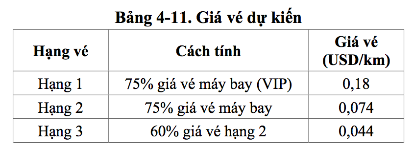 Đường sắt cao tốc Bắc - Nam chưa từng có tiền lệ, không có cơ sở so sánh giá vé cao hay thấp  - Ảnh 2.