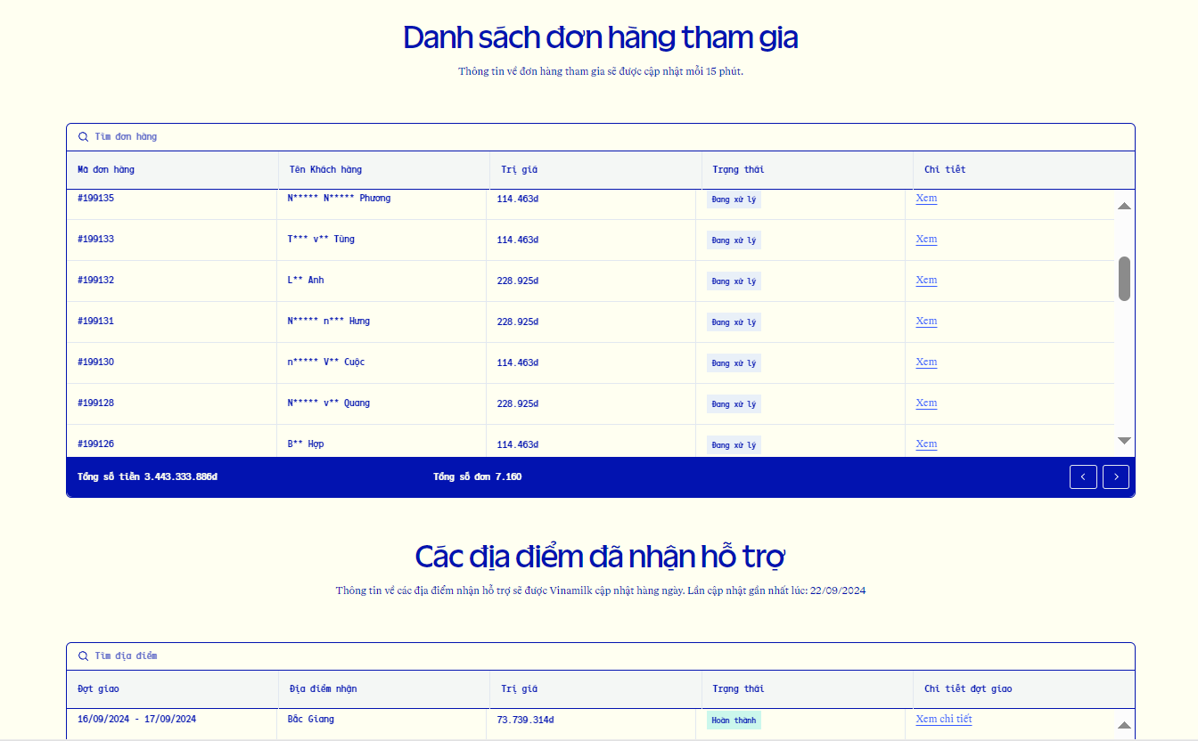 Chương trình “Vượt thiên tai – tiếp bước tương lai” của Vinamilk vượt cam kết 6 tỷ đồng hỗ trợ trẻ em vùng bão lũ - Ảnh 2.