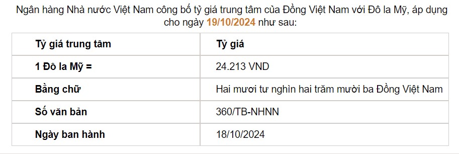 Giá USD hôm nay 21/10: - Ảnh 2.