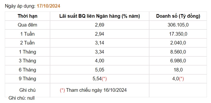 Giá USD hôm nay 21/10: - Ảnh 3.