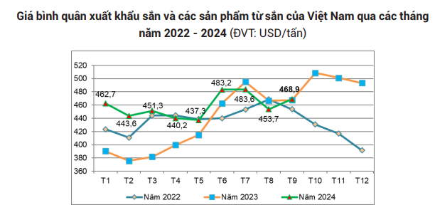 Trung Quốc giảm mua, mặt hàng nông sản này của Việt Nam hụt thu hàng chục triệu USD - Ảnh 2.