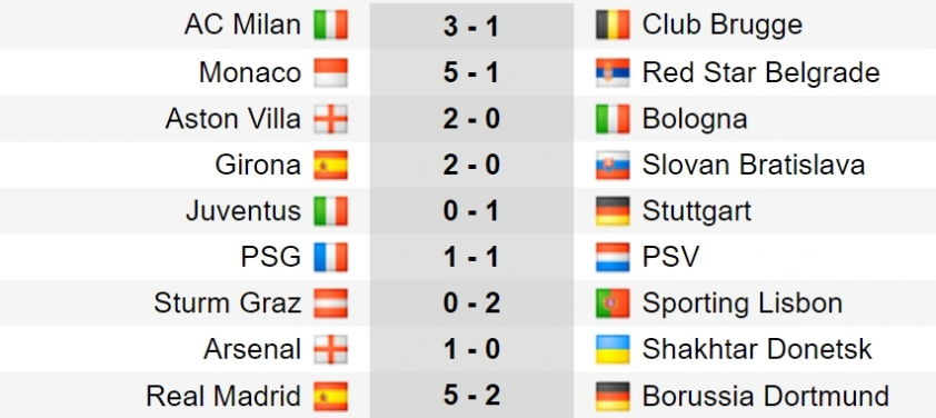 Arsenal trả giá “cực đắt” cho chiến thắng trước Shakhtar Donetsk - Ảnh 3.